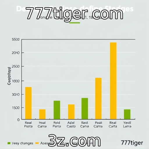 Comportamento dos apostadores brasileiros em jogos de cassino